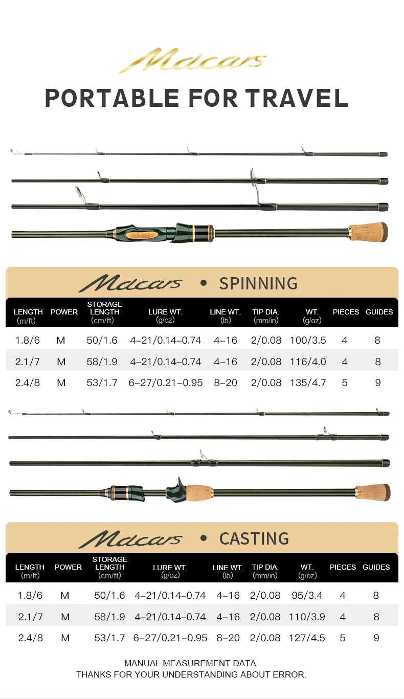 CEMREO Travel Rod Spinning Casting Carbon Fishing Rod 1.8m/2.1m/2.4m Portable Fishing Rod Good Quality Fishing Tackle MACARS