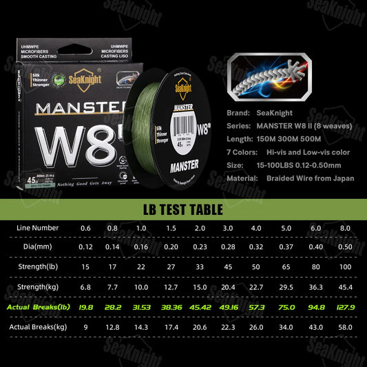 SeaKnight Brand W8 II 300M PE Fishing Line 8 Weaves Multifilament Braided Line Updated silicon resin coating Saltwater Fishing