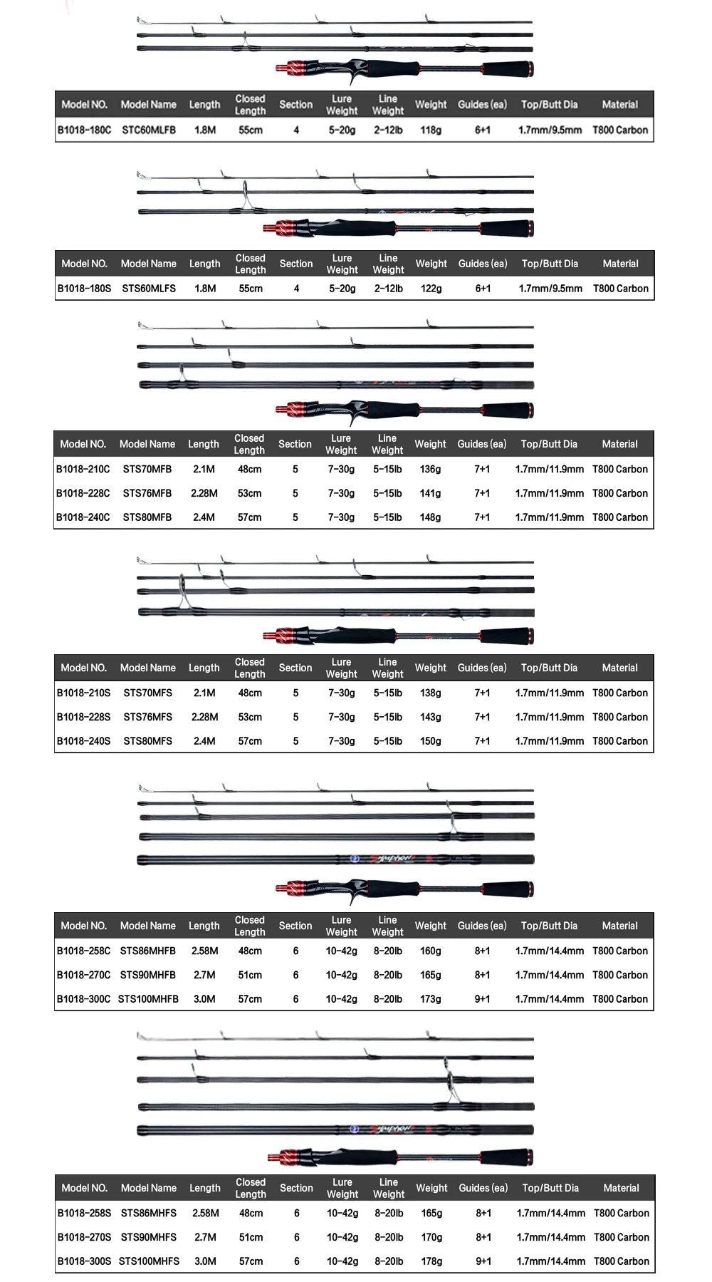 BIUTIFU Spinning Casting Fuji Lure Mini Traveller Rock Fishing Rod 3.0/2.4/2.1/1.8m T800Carbon Baitcasting Ultralight Fast 5-42g