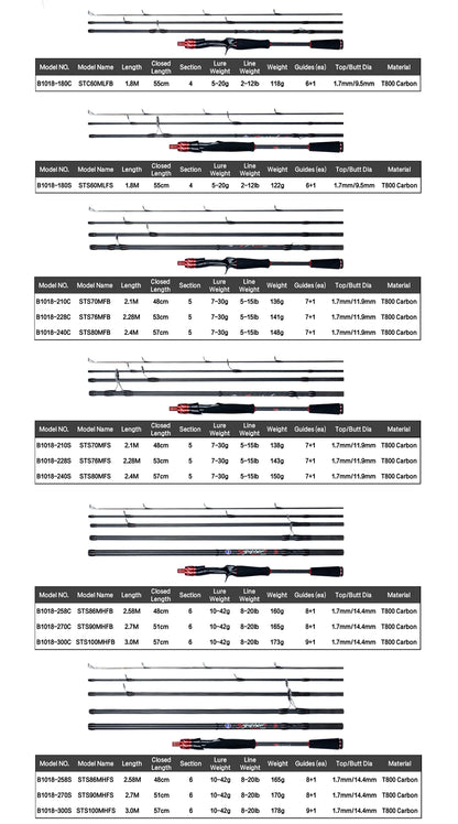 BIUTIFU Spinning Casting Fuji Lure Mini Traveller Rock Fishing Rod 3.0/2.4/2.1/1.8m T800Carbon Baitcasting Ultralight Fast 5-42g