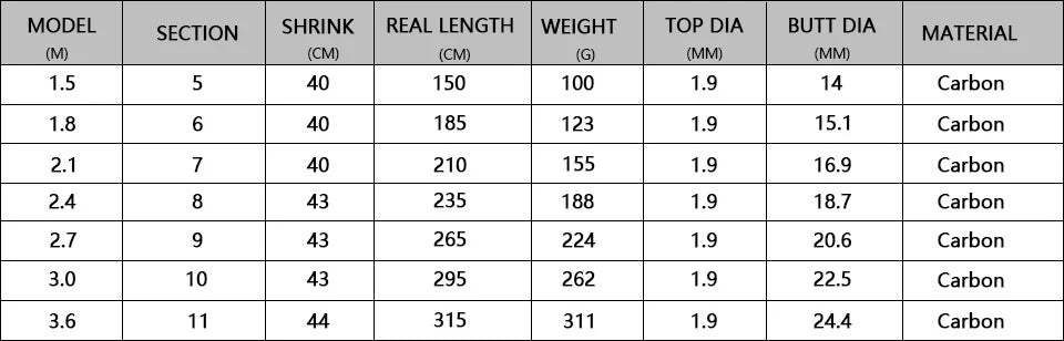 Yernea Short Sea Fishing Rods Fiber Telescopic Fishing Rod  99% Carbon 1.8-3.6M Spinning Telescopic Fishing Tackle Spinning Rod