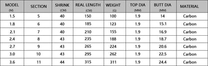 Yernea Short Sea Fishing Rods Fiber Telescopic Fishing Rod  99% Carbon 1.8-3.6M Spinning Telescopic Fishing Tackle Spinning Rod
