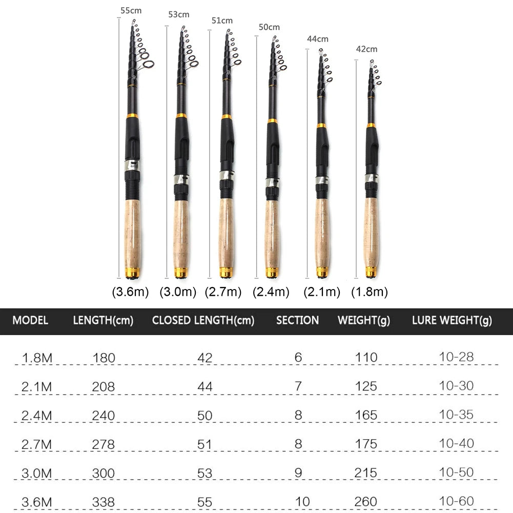 Ultrashort Telescopic Fishing Rod Multifunction Spinning Rod Carbon Fishing Fish Pole Durable Anti Slip Fishing Rod Fishing Tool