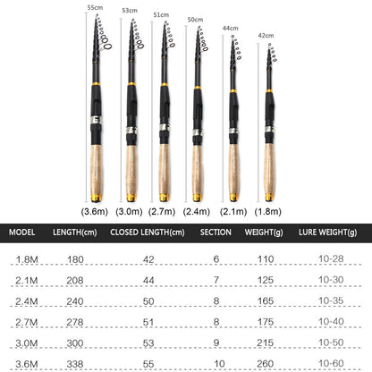 Ultrashort Telescopic Fishing Rod Multifunction Spinning Rod Carbon Fishing Fish Pole Durable Anti Slip Fishing Rod Fishing Tool