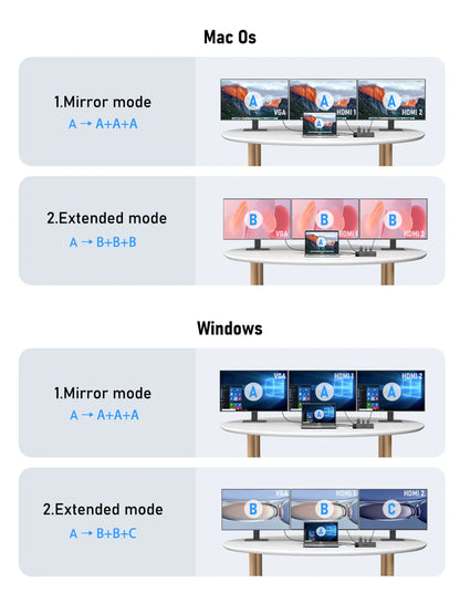 Lemorele 4K USB Hub USB C to Dual HDMI VGA Gigabit Docking Station USB 3.0 VGA Adapter SD Card Readers  for Windows MacBook Air